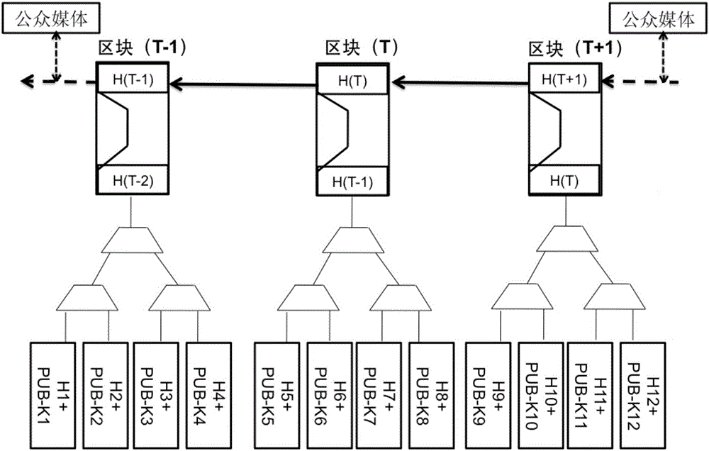 Method and system for constructing electronic evidence