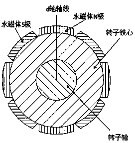 A segmented oblique pole rotor and its motor