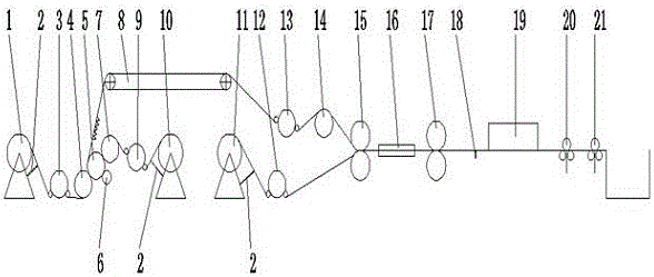 Control system of corrugated paper machine