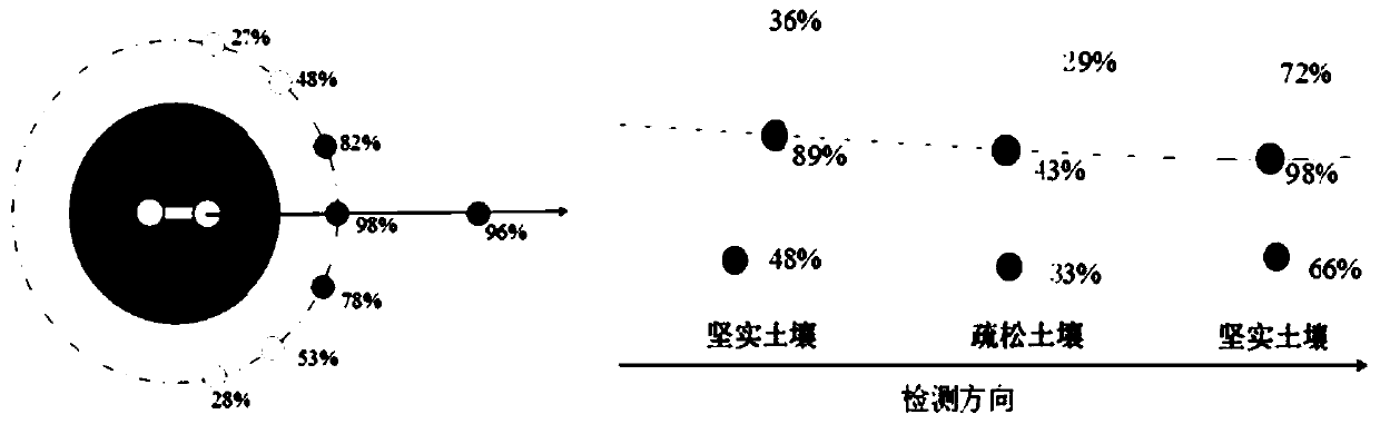 Pipeline detection method