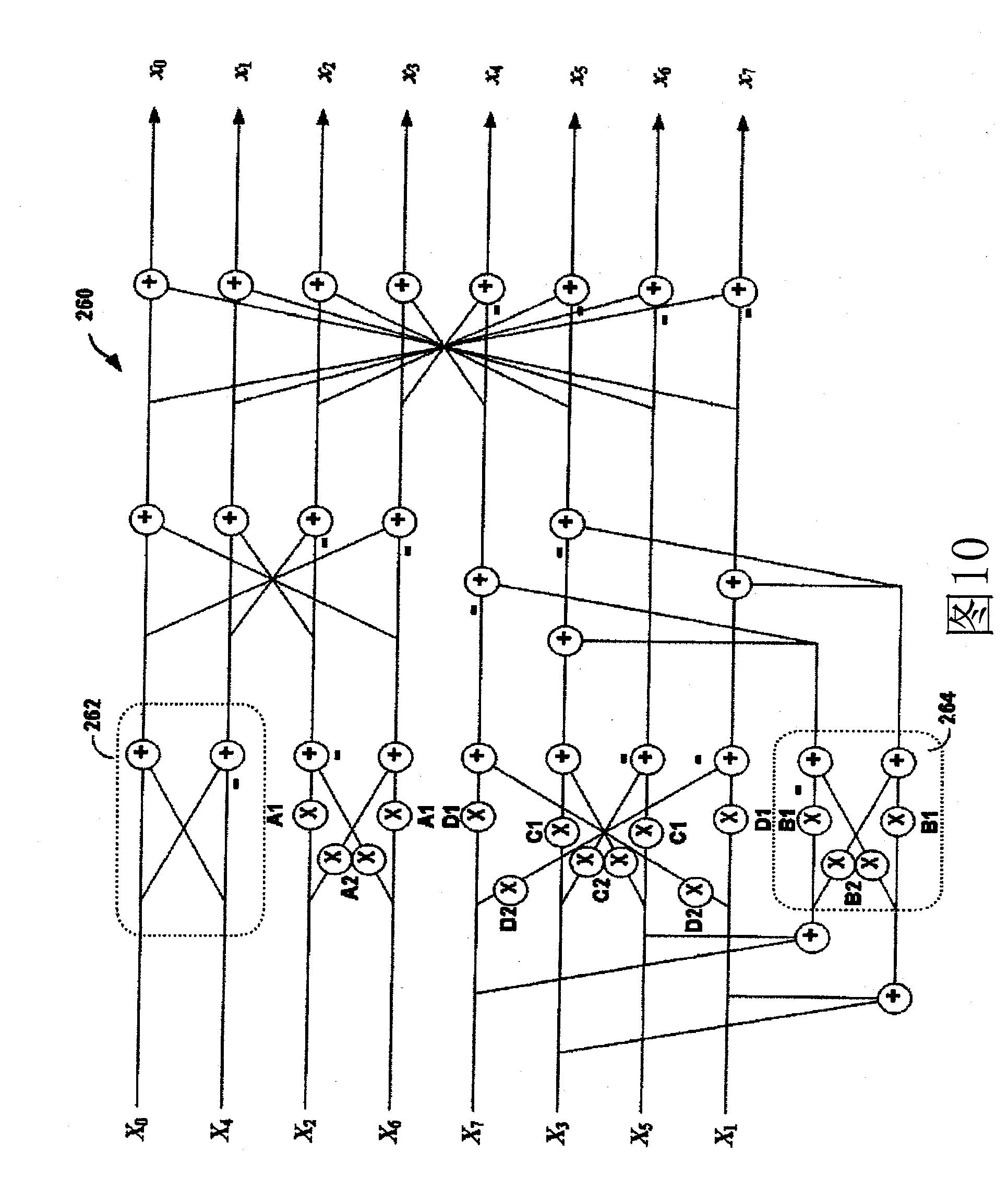 Reduction of errors during computation of inverse discrete cosine transform