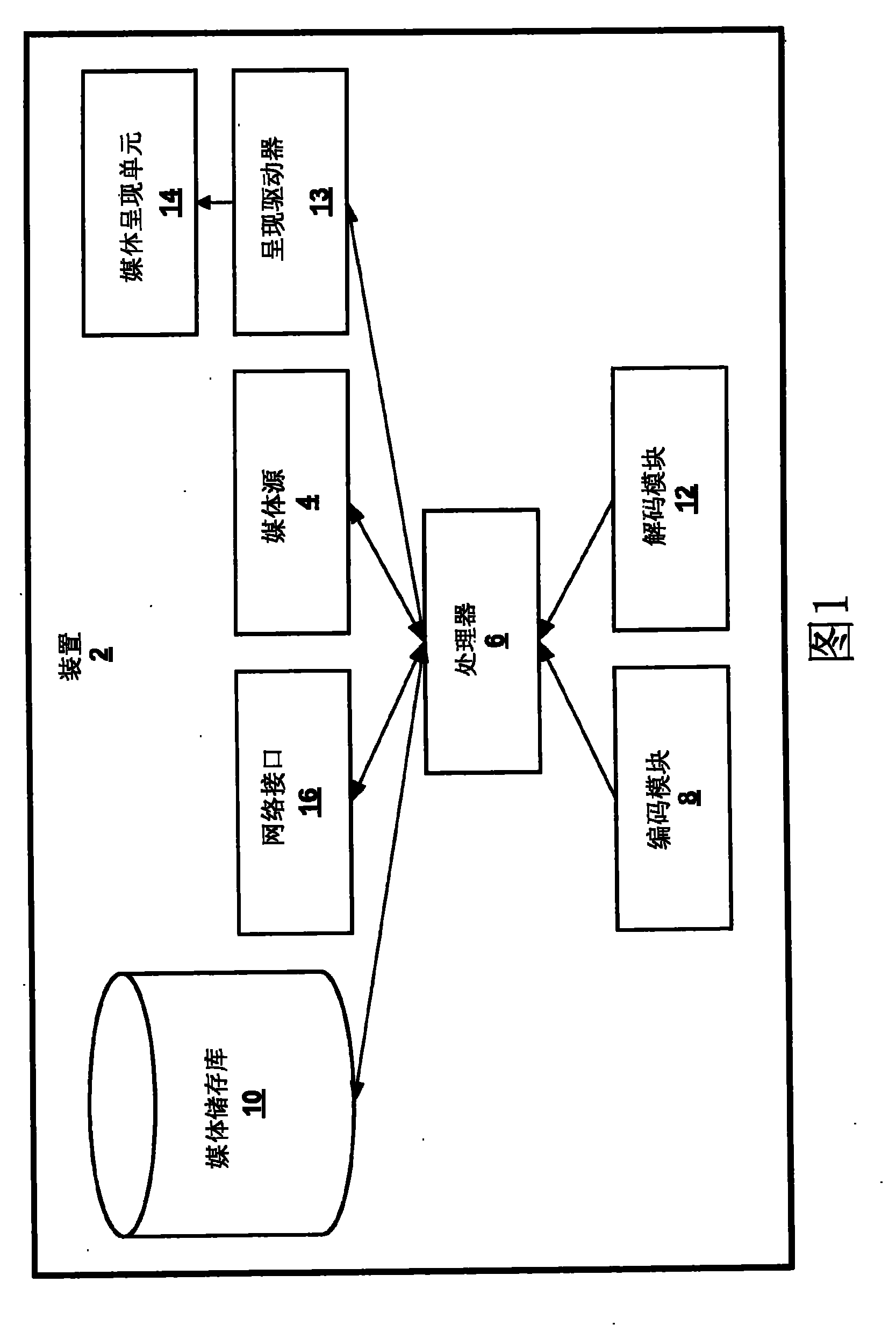 Reduction of errors during computation of inverse discrete cosine transform