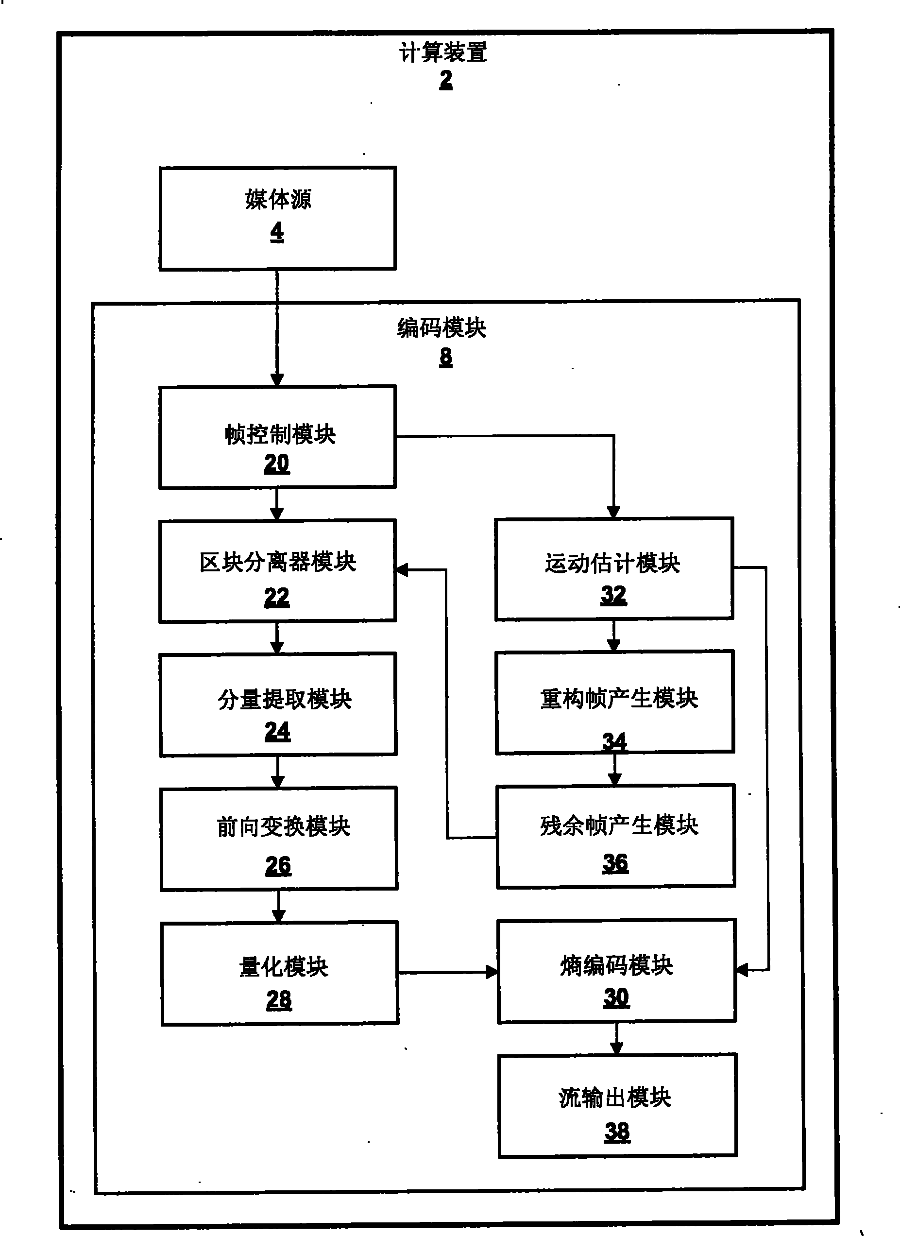 Reduction of errors during computation of inverse discrete cosine transform