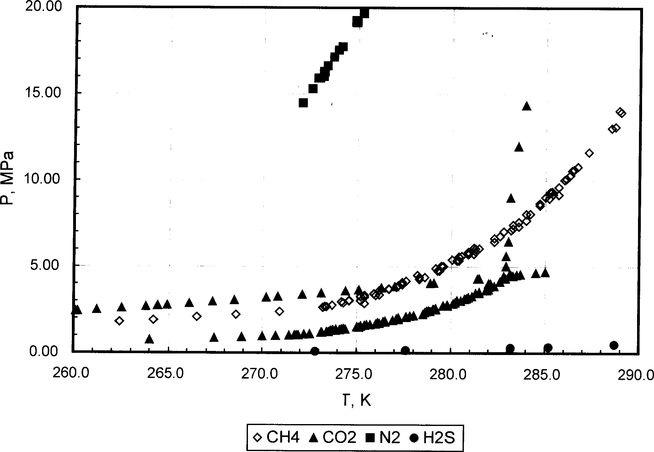 Method and equipment for enriching and storing and transporting coalbed gas by using hydrate