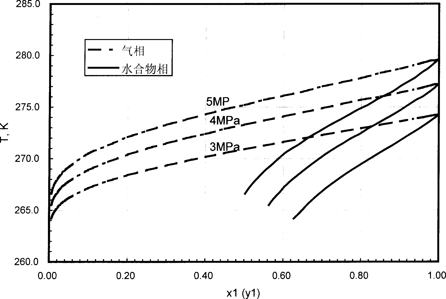 Method and equipment for enriching and storing and transporting coalbed gas by using hydrate