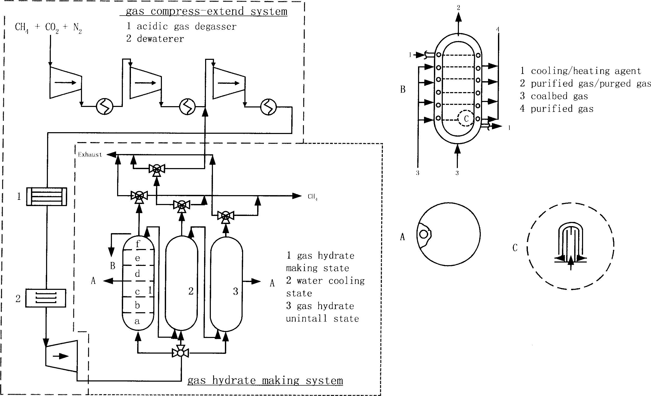 Method and equipment for enriching and storing and transporting coalbed gas by using hydrate