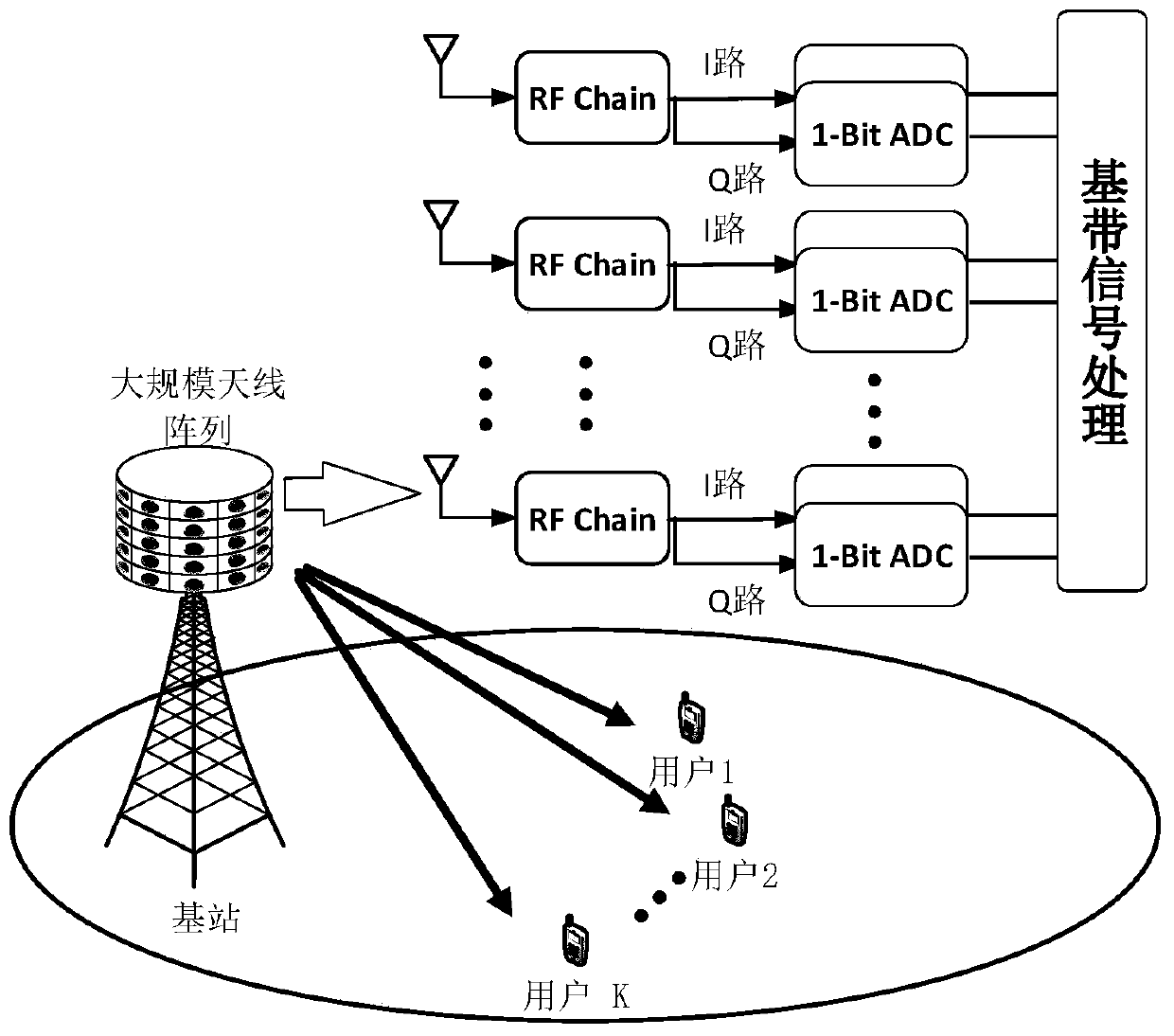 A Large-Scale MIMO-Based Single-precision ADC Adaptive Threshold Quantization Method