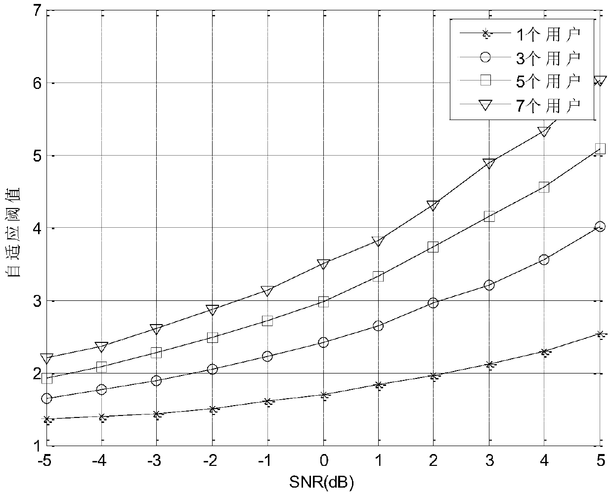 A Large-Scale MIMO-Based Single-precision ADC Adaptive Threshold Quantization Method