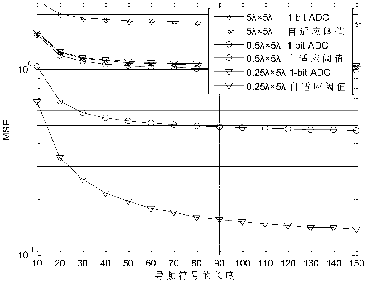 A Large-Scale MIMO-Based Single-precision ADC Adaptive Threshold Quantization Method