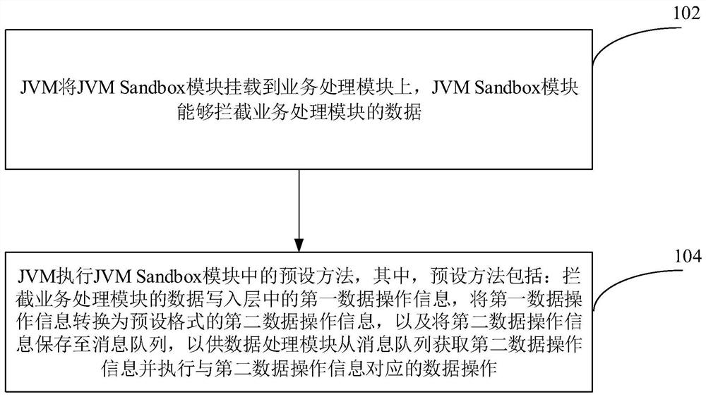 Data writing method and device and computer readable storage medium