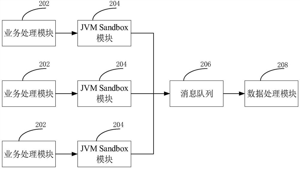 Data writing method and device and computer readable storage medium