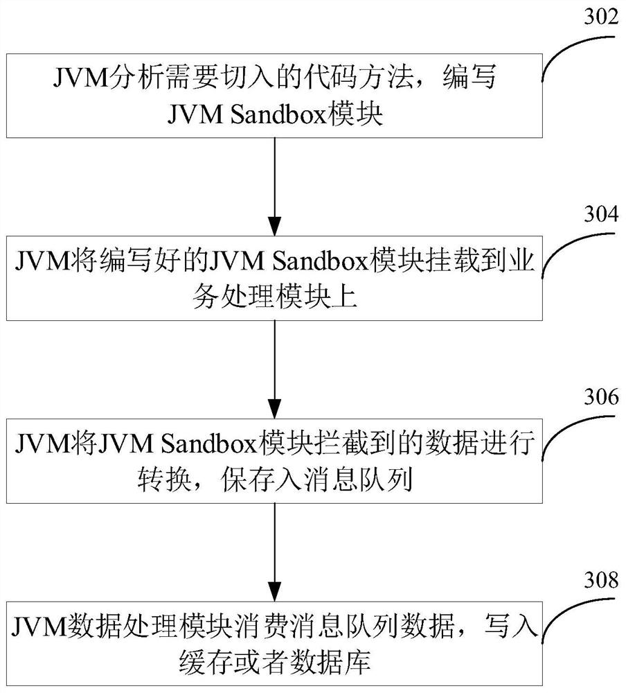 Data writing method and device and computer readable storage medium