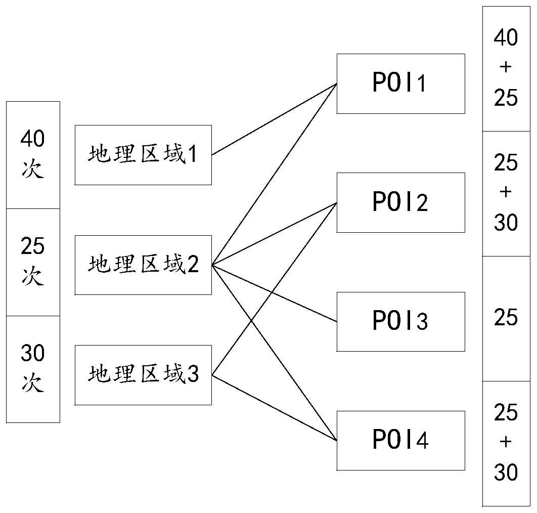 Advertisement flow distribution method and device, electronic equipment and readable storage medium