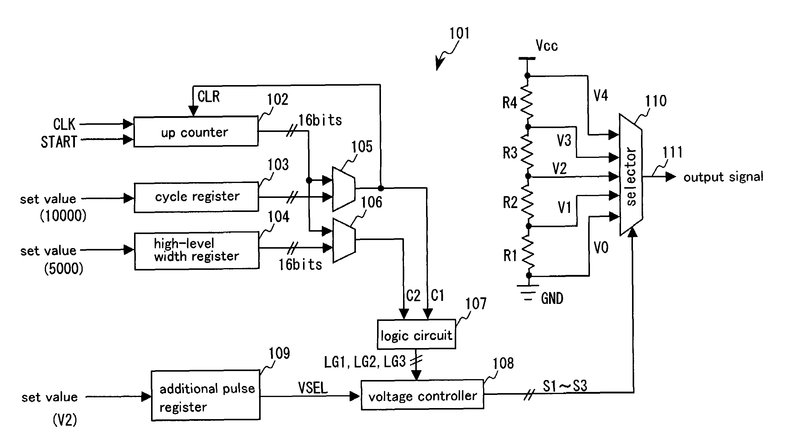 Pulse width modulation circuit