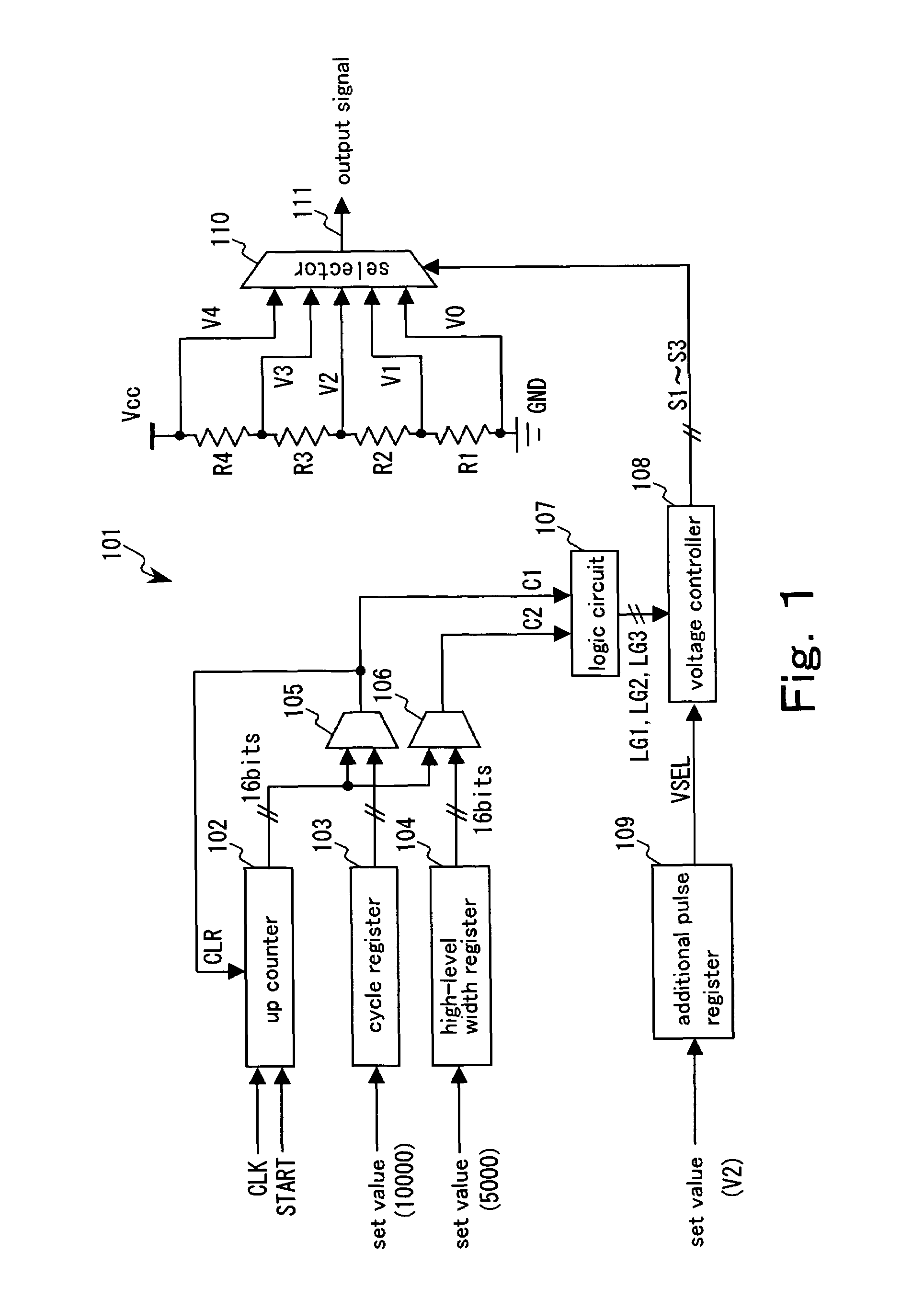 Pulse width modulation circuit