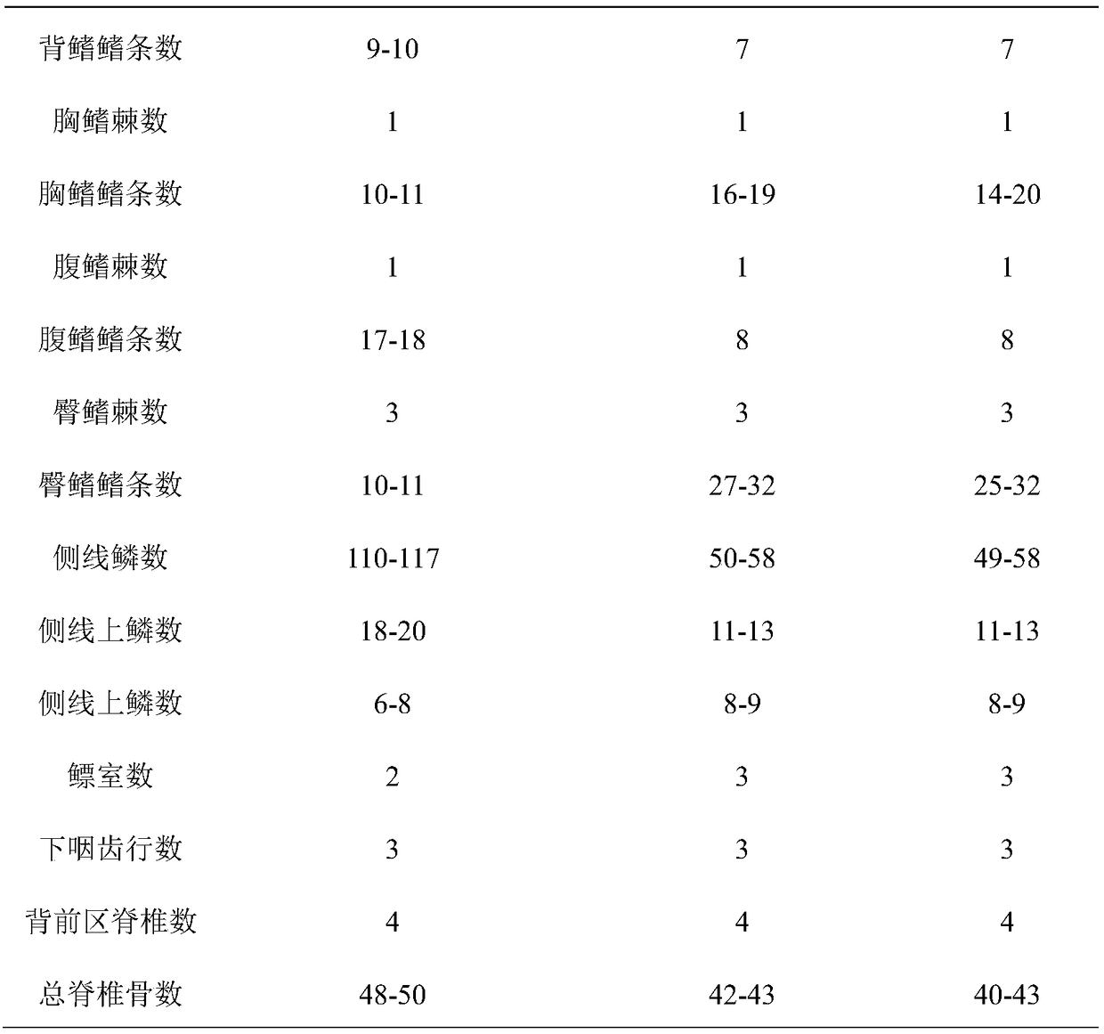 Hybridization breeding method of Elopichthys bambusa and Megalobrama amblycephala