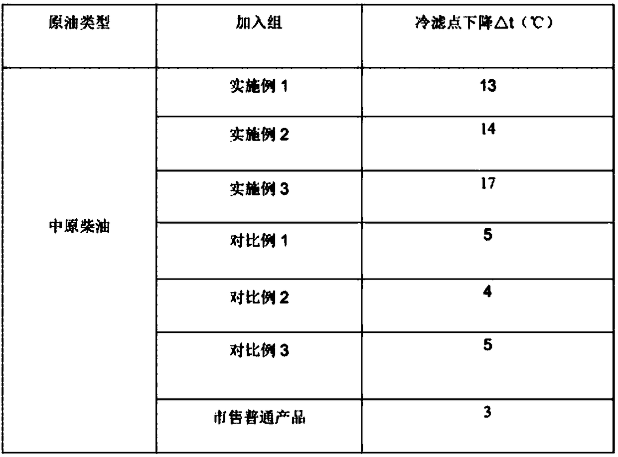 A kind of preparation method of high-efficiency diesel oil pour point depressant