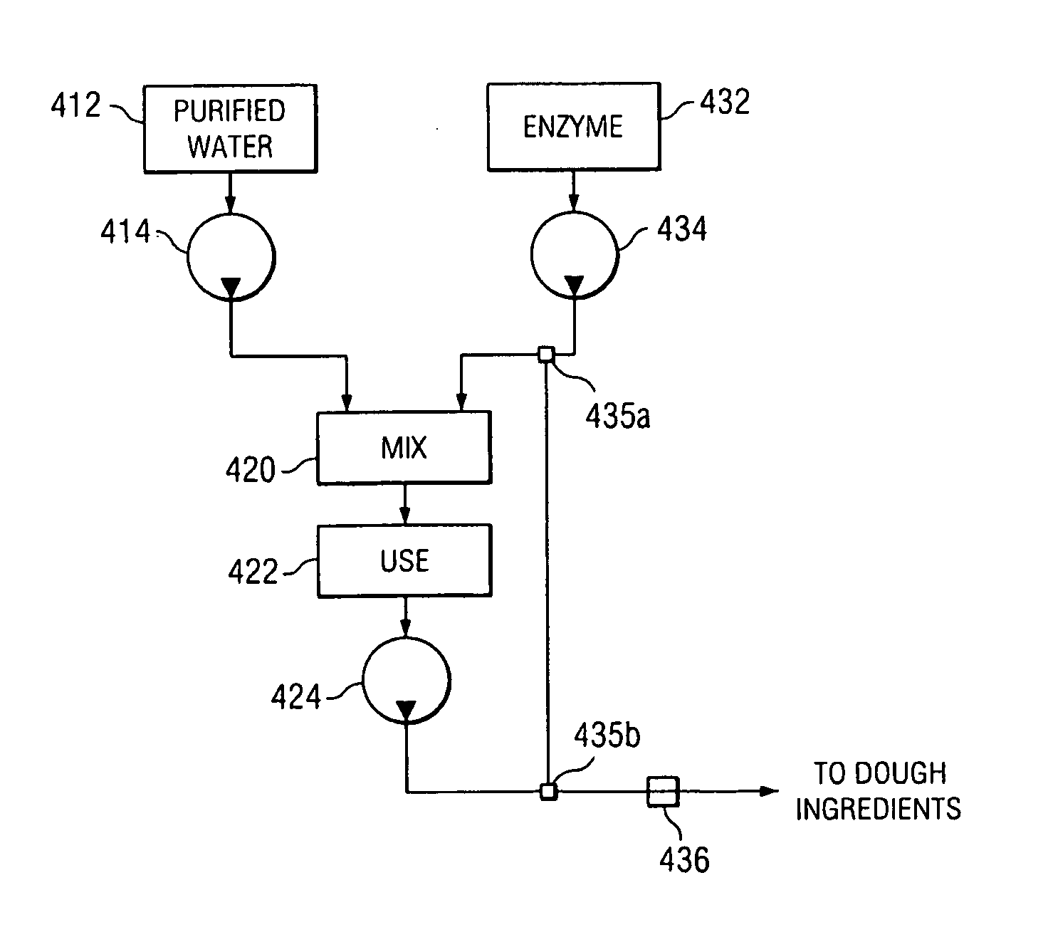 Method and system for the direct injection of asparaginase into a food process