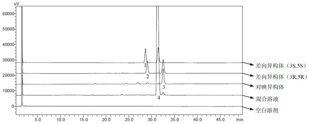 A method for simultaneous detection of statin side chain and its isomer impurities