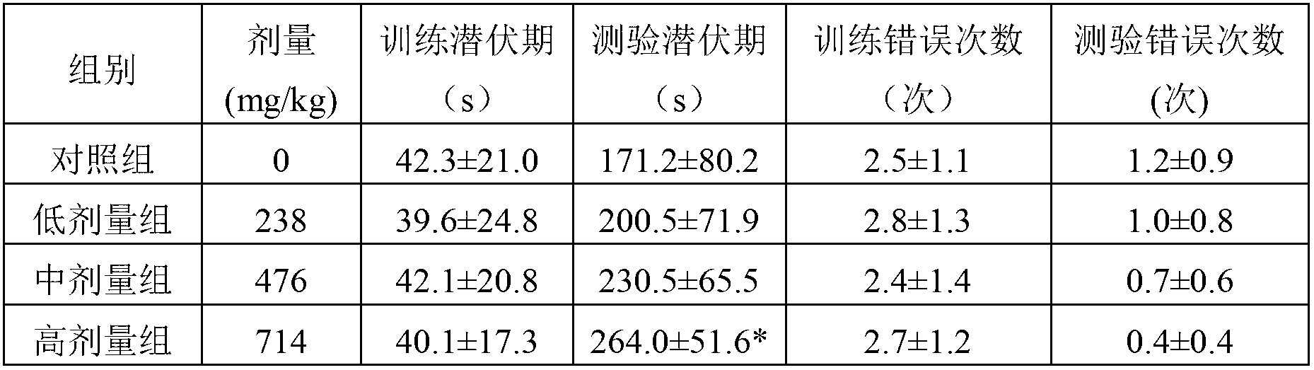 Application for drone pupae polypeptide extract