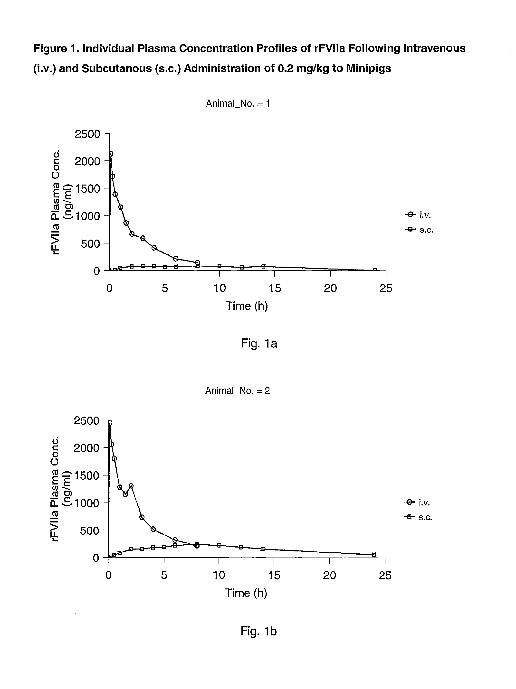 Subcutaneous administration of coagulation factor VII