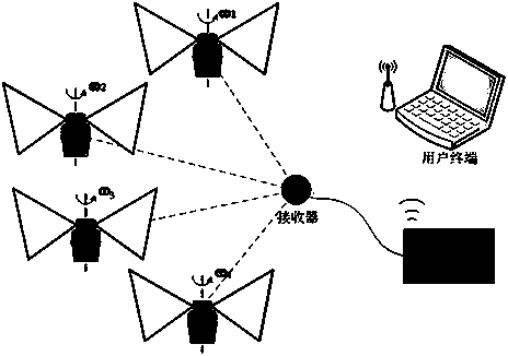 Method for calibrating external parameters of distributed large-size space location system