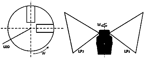 Method for calibrating external parameters of distributed large-size space location system