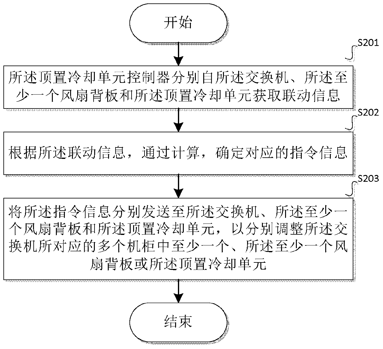 A kind of cooling device and cooling method