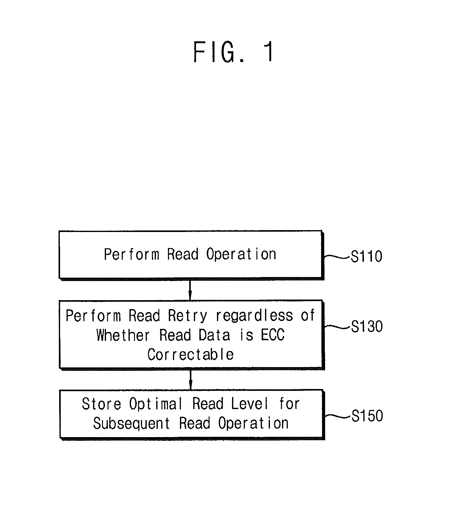 Method of reading data from a nonvolatile memory device, nonvolatile memory device, and method of operating a memory system