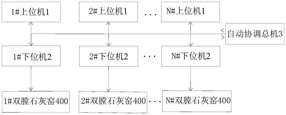 Automatic time-sharing reversing system and method for double-hearth lime kilns