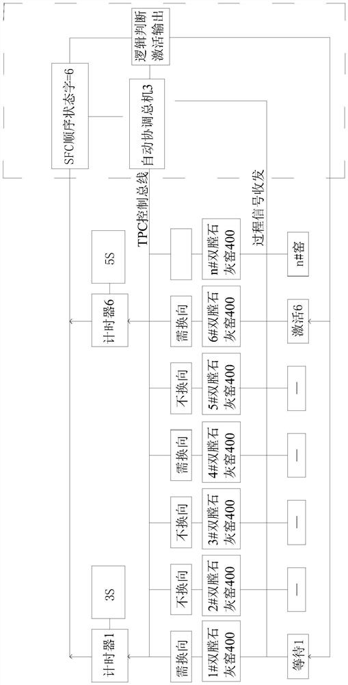 Automatic time-sharing reversing system and method for double-hearth lime kilns