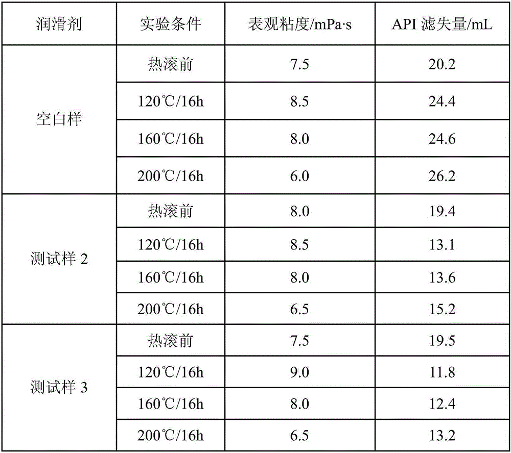 Anti-collapse plugging agent, and preparation method and application thereof