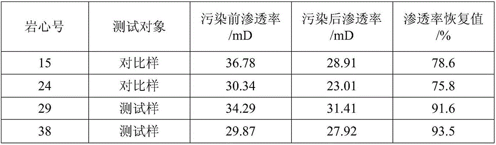 Anti-collapse plugging agent, and preparation method and application thereof