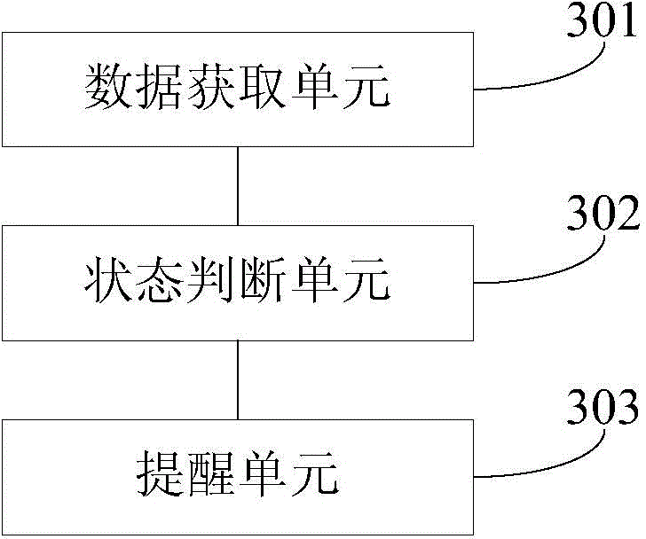 Intelligent terminal communication reminding method and device