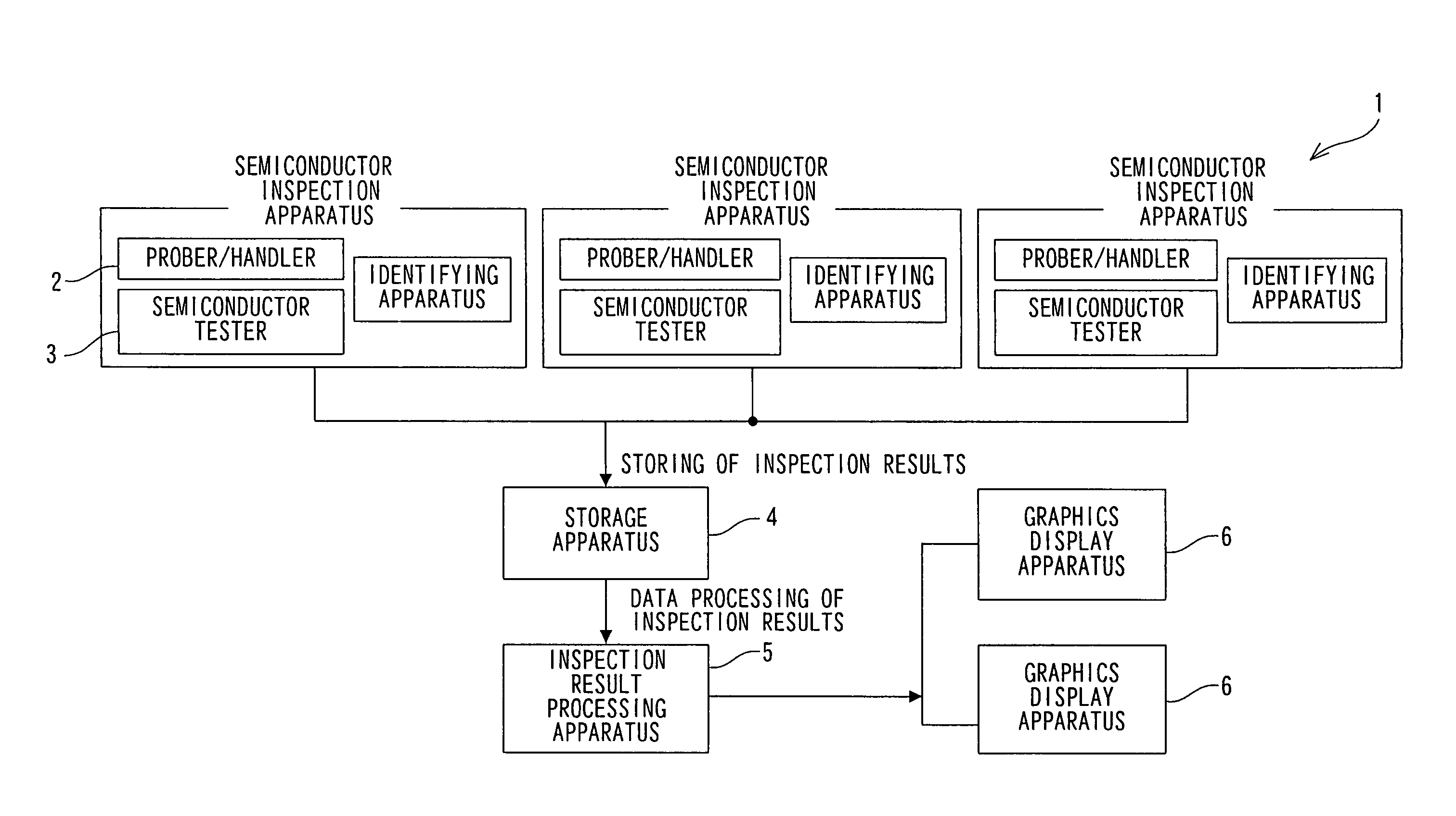 Apparatus and method for inspecting semiconductor device