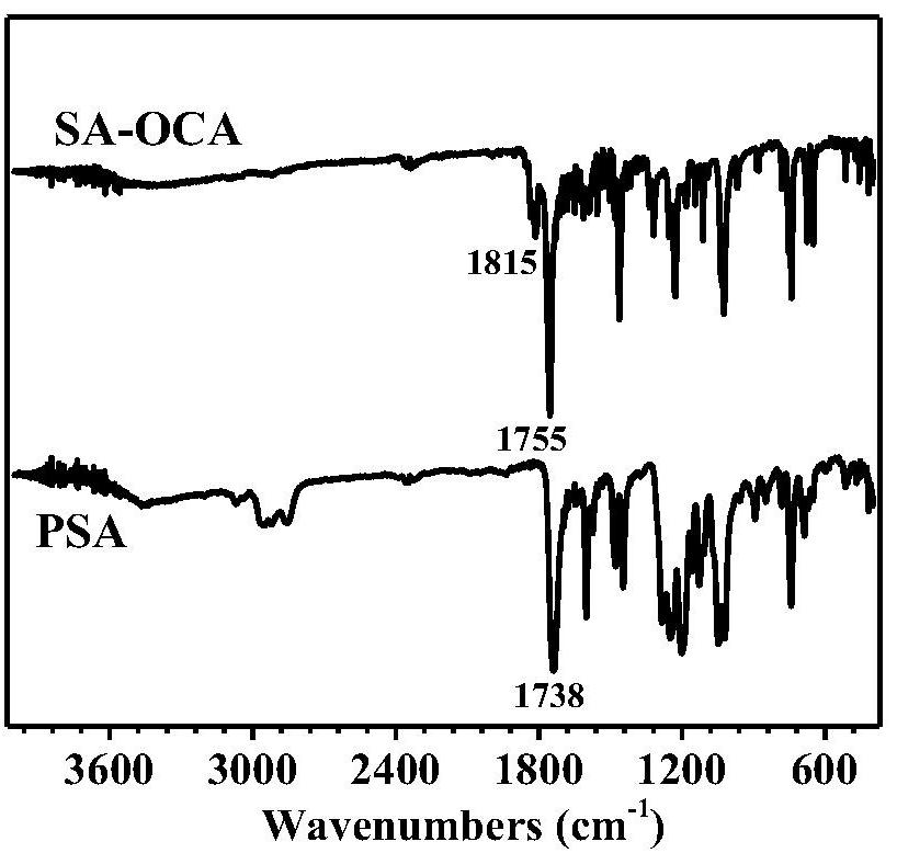 Method for synthesizing polysalicylate through ring-opening polymerization