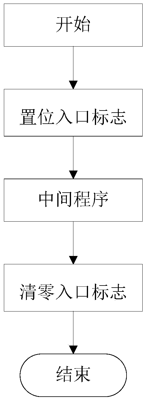 Device and method for testing interrupt program in data acquisition mode