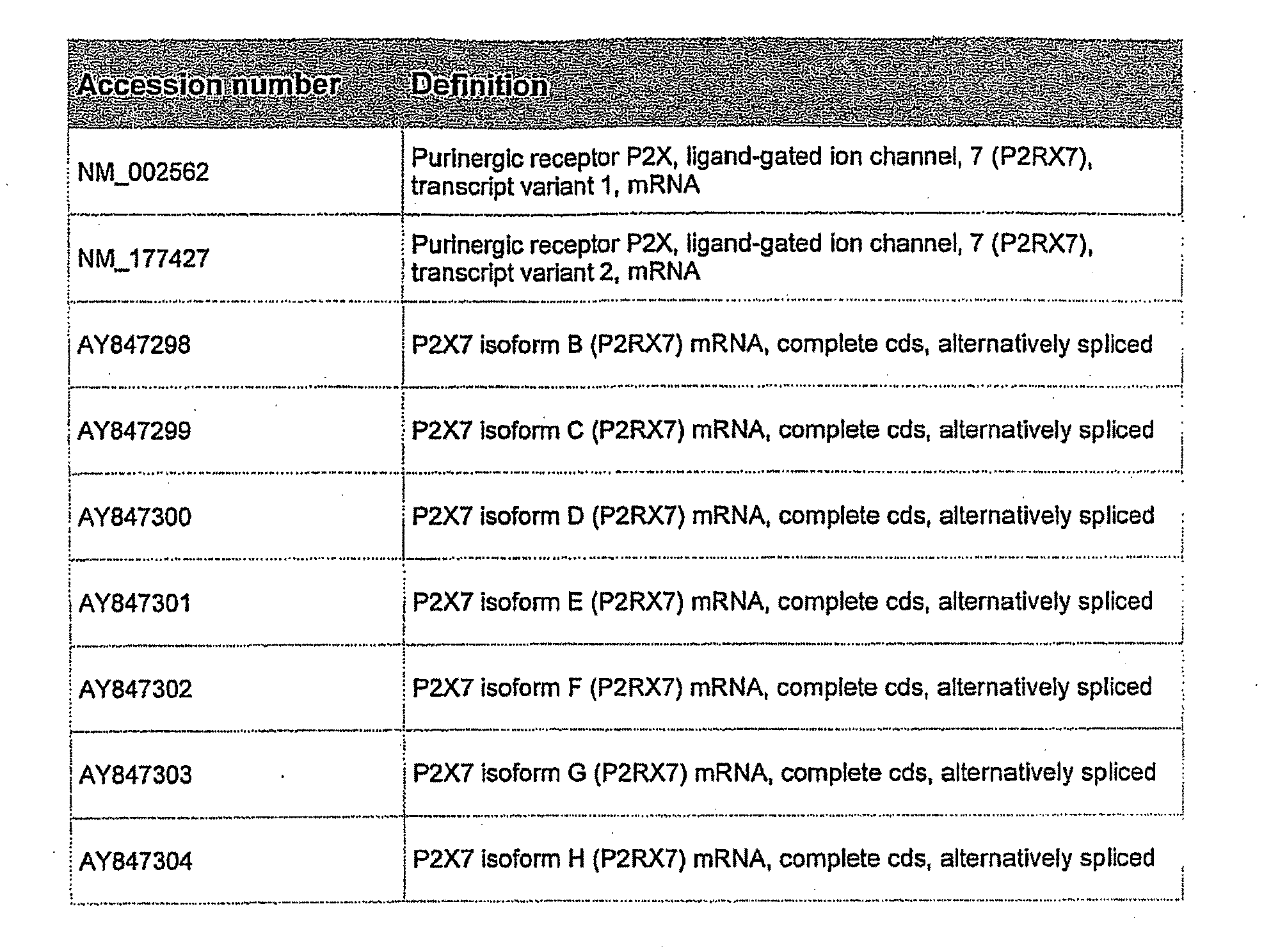 Methods and Compositions to Inhibit P2x7 Receptor Expression