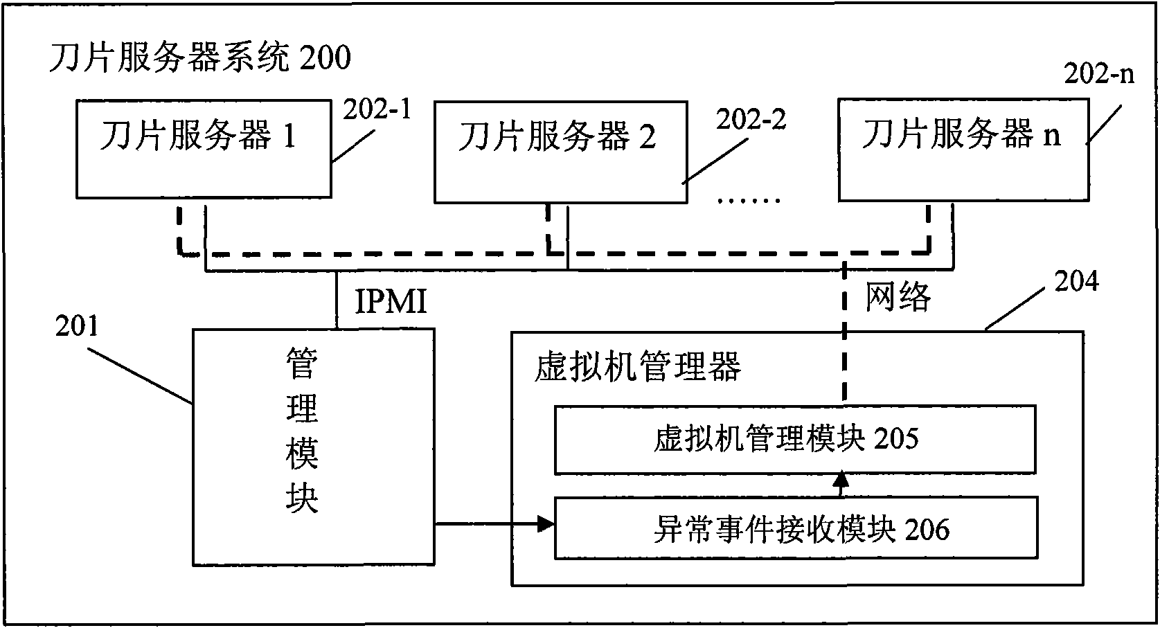 Virtual machine manager in blade server system and virtual machine processing method