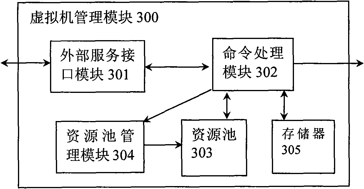 Virtual machine manager in blade server system and virtual machine processing method