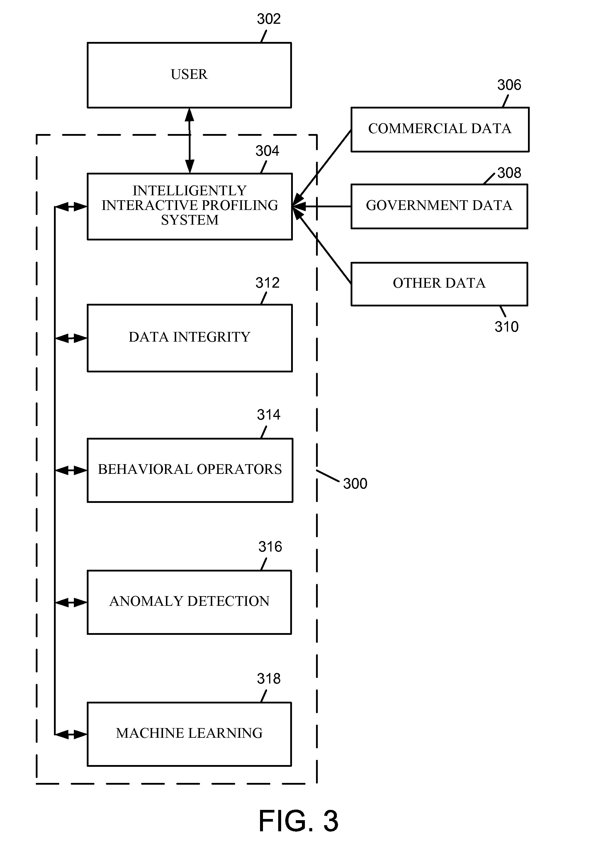 Intelligently interactive profiling system and method