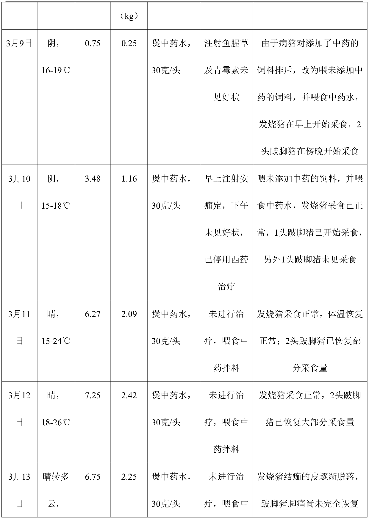 Reinforced antiviral traditional Chinese medicine composition for pigs and application of composition