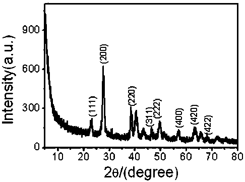 Preparation method of regularly-bent tellurium nanowires