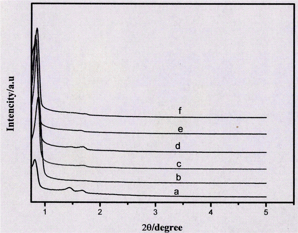 Method for catalyzing and synthesizing biodiesel by virtue of short mesoporous DCNH-Zr-SBA-15 molecular sieve