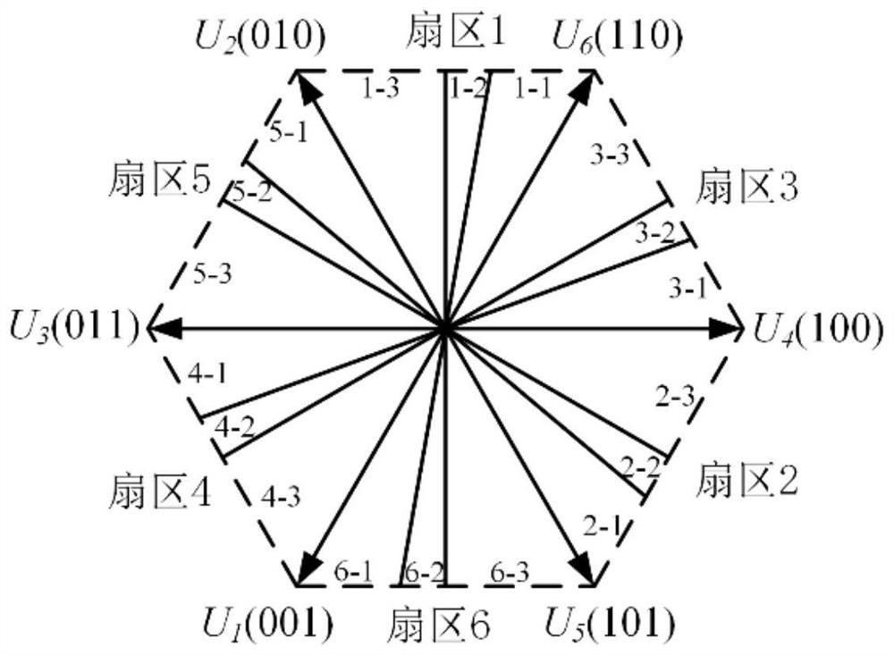 Topological structure and modulation method of two-way wireless power transmission for electric vehicles