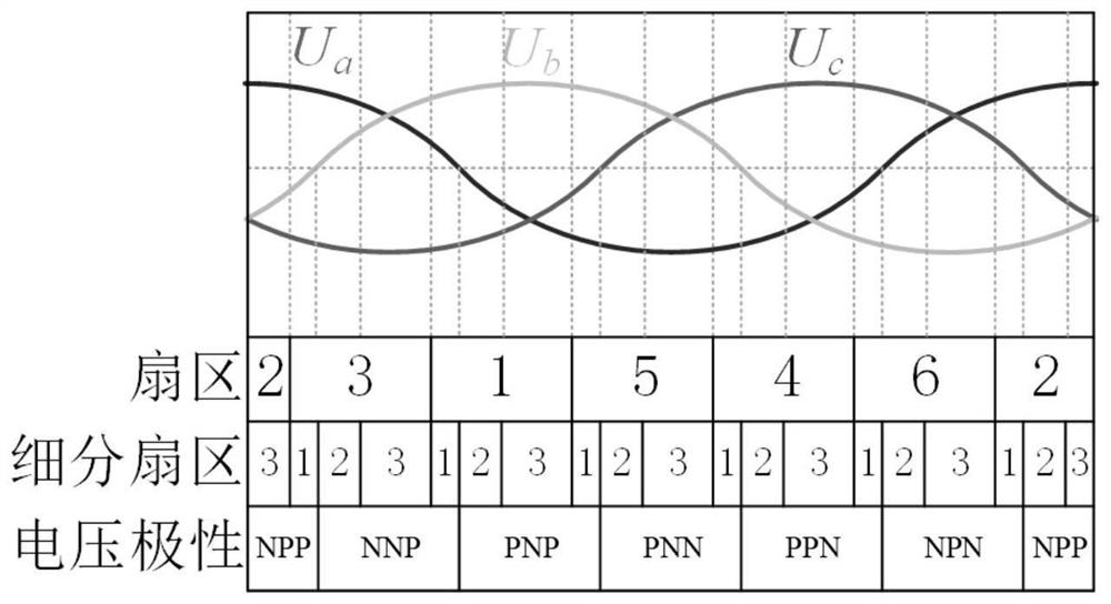 Topological structure and modulation method of two-way wireless power transmission for electric vehicles