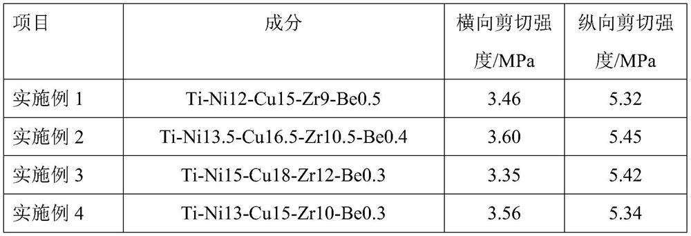 Brazing filler metal suitable for tc4 titanium alloy thin-walled honeycomb structure and its preparation method and brazing method