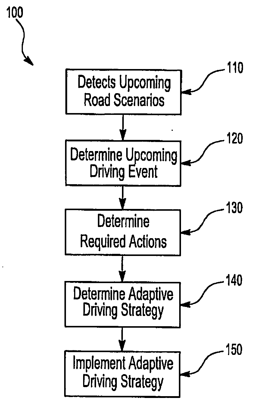 System for producing an adaptive driving strategy based on emission optimization