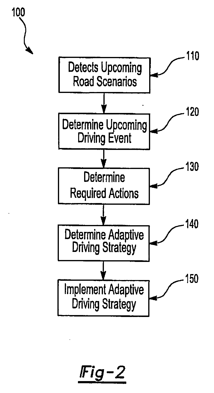 System for producing an adaptive driving strategy based on emission optimization