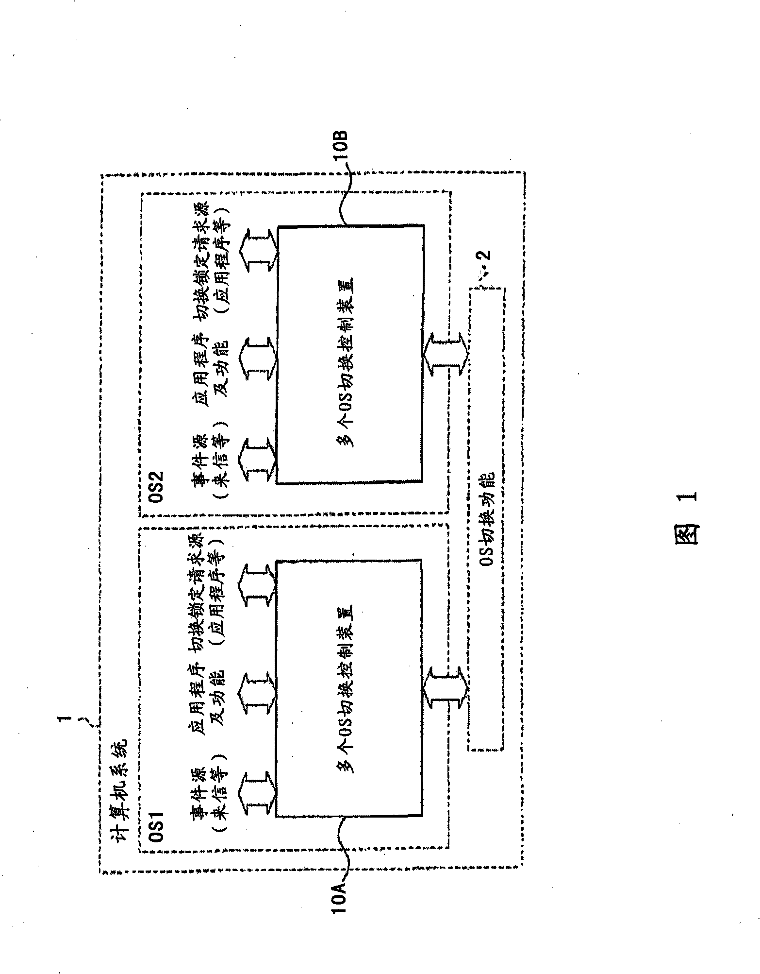 Operating system switching control device and computer system